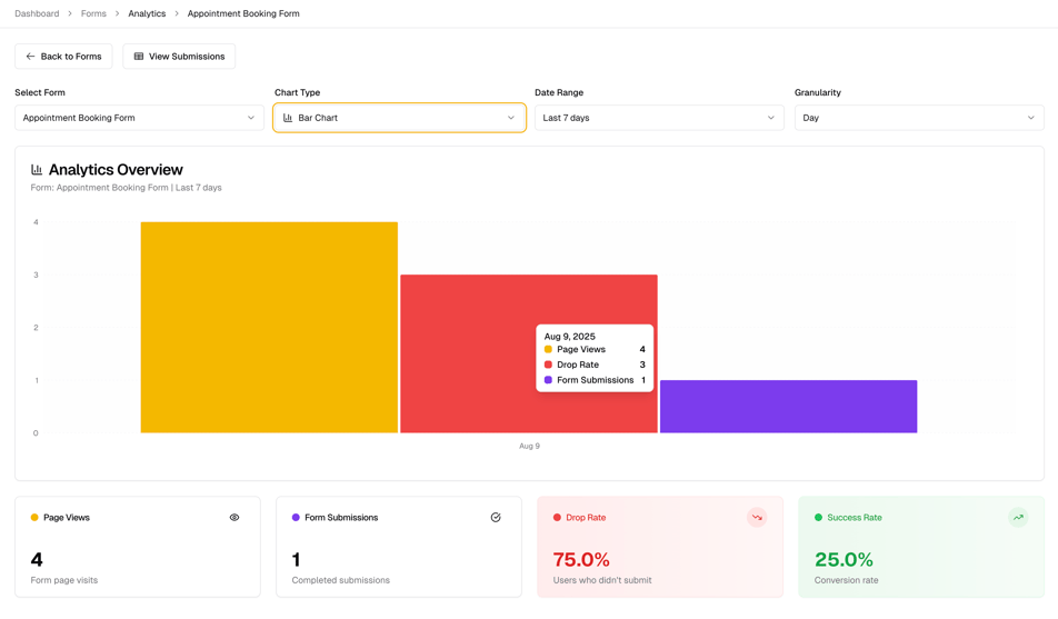 FillyForm - Forms Analytics